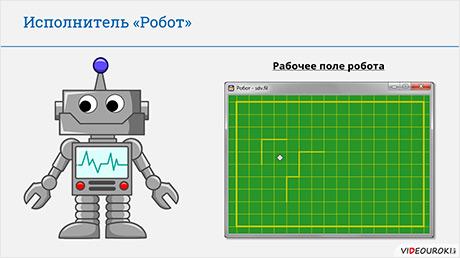 Алгоритм робот. ОГЭ задание с роботом. Информатика робот исполнитель. Задачи для робота Информатика. Исполнитель робот робот.