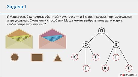 Тест по графам 7 класс статистика. Задачи на графы 6 класс Информатика. Решение задач на графы Информатика 9 класс. Задания графы Информатика 9 класс. Решение задач с графами по информатике.