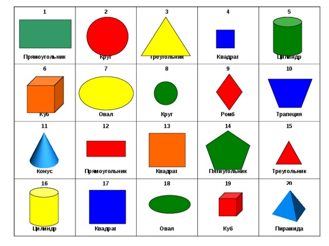 Сфера цилиндр куб конус пирамида. Геометрические фигуруры. Плоскостные геометрические фигуры. Геометрические фигуры названия. Геометрические фигуры для детей.