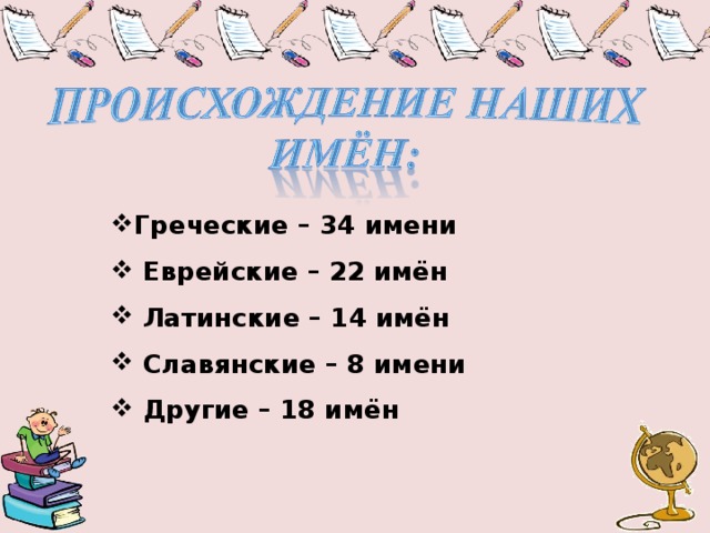 8 имен. Проект тайна имени славянские имена. Тайна имени с латинского. Тайна имени славянские имена , греческие имена. Тайна имени славянские имена проект для 3 класса.