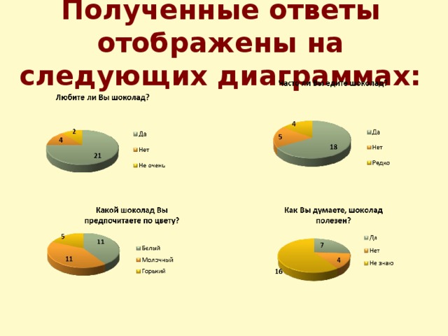 Химический состав шоколада проект