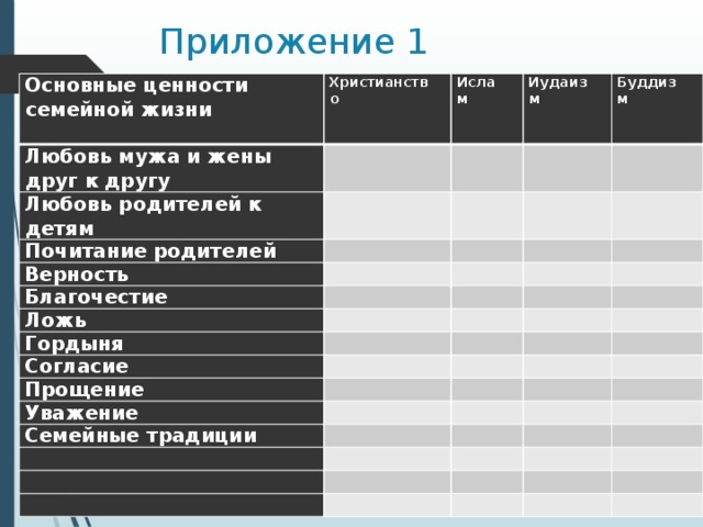 Традиции воспитания однкнр 5