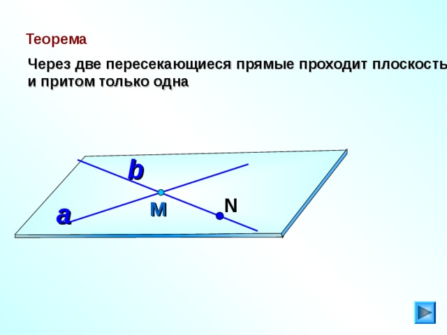 Через данную прямую проходят две плоскости. Через две пересекающиеся прямые проходит. Через две пересекающиеся прямые проходит плоскость. Через две пересекающиеся прямые проходит плоскость и притом только. Через 2 пересекающиеся прямые проходит плоскость.