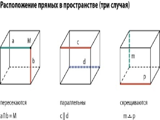 Рассмотри чертеж куба и выпиши 5 пар ребер которые не пересекаются