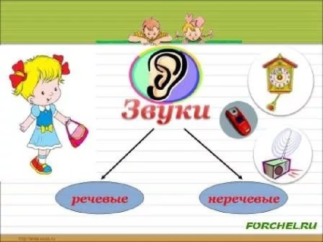 Карта звуков природы