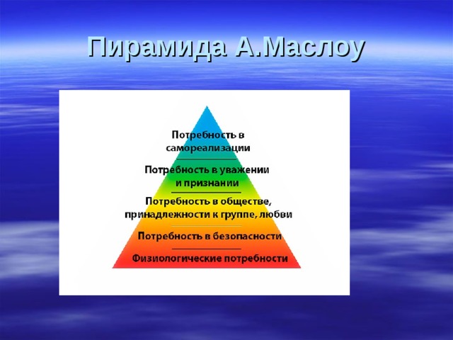 Потребность в самореализации