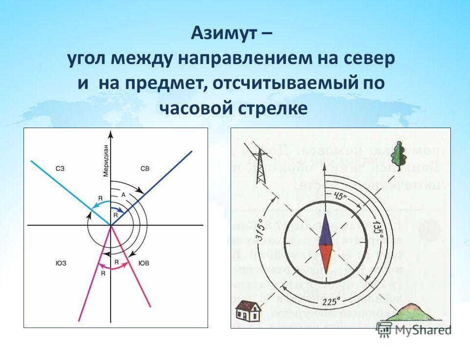 Компас география 6 класс рисунок