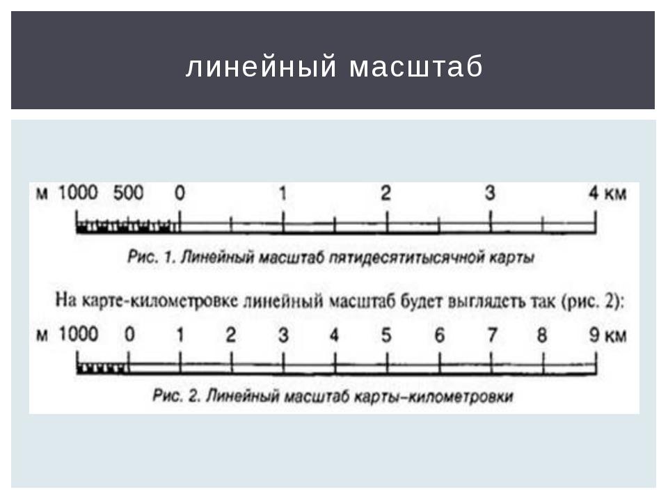 Определите обозначение линейного масштаба