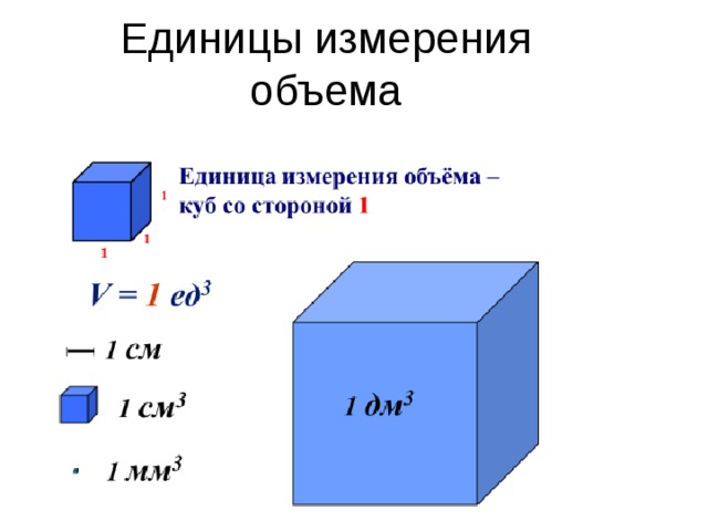 Площадь объема квадрата