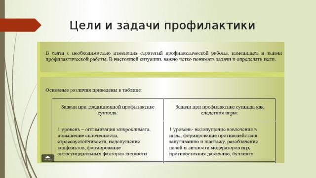 Задачи профилактики. Цели и задачи профилактики. Цели и задачи профилактической работы. Перечислить цели и задачи профилактики. Цели и задачи профилактической стоматологии.