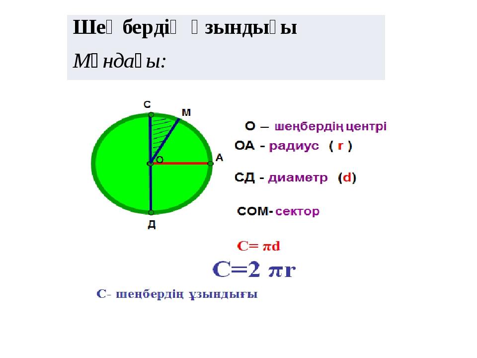 Шеңберге жүргізілген жанама шеңберге жүргізілген жанамалардың қасиеттері. Шенбер радуис. Радиус 5 м. Донгелек аудан формула.