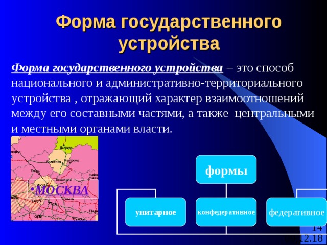 5 формы государственного устройства