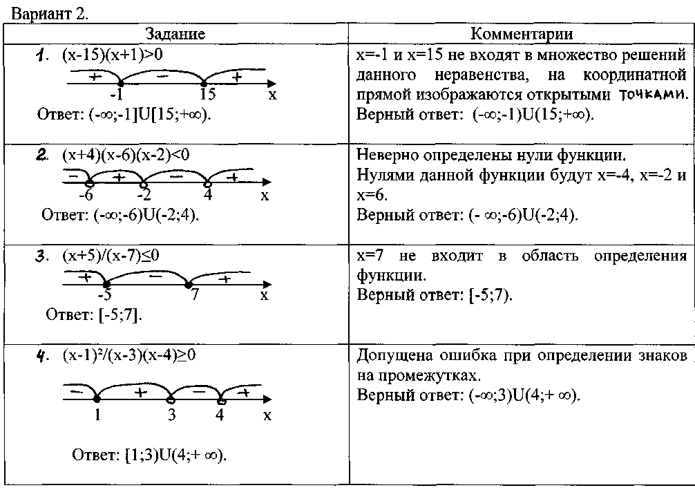 Неравенство алгебра 9. Решение неравенств методом интервалов девятый класс. Алгебра 9 класс алгоритм решения неравенства.