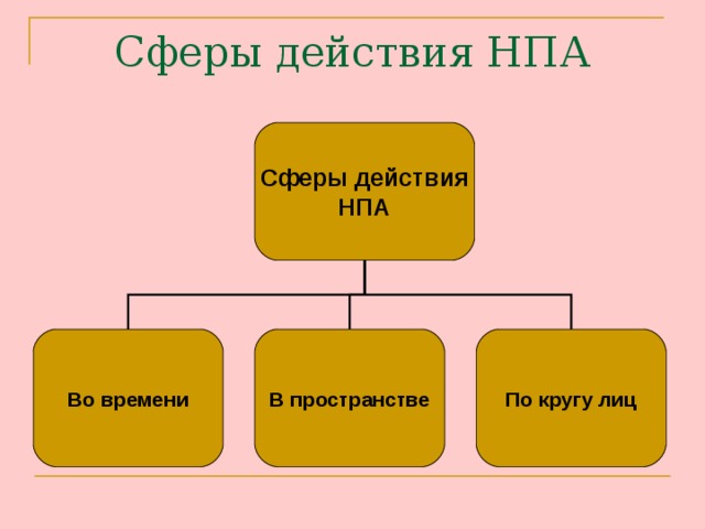 Нормативно правовой акт действует