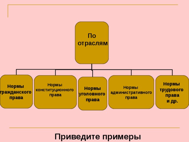 Виды уголовной нормы