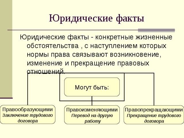 Право изменяющие. Трудовые правоотношения юридические факты. Юридические факты в трудовом договоре. Примеры юридических фактов в трудовом праве. Юридические факты предшествующие заключению трудового договора.