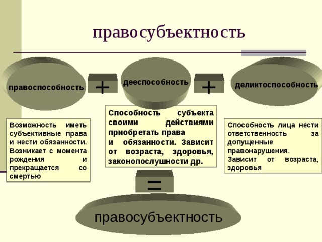 Гражданство как правовая категория презентация 10 класс право певцова