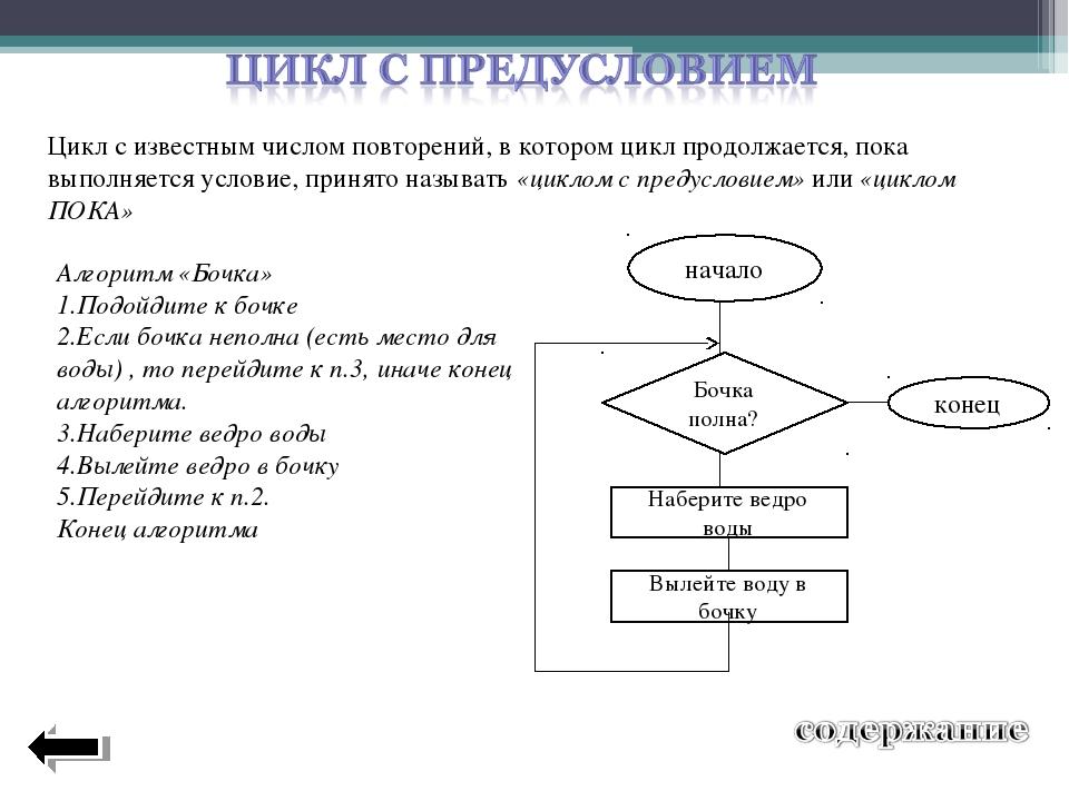 Алгоритм вопрос ответ. Блок схема циклического алгоритма с постусловием. Блок-схемы алгоритмов Информатика 8 класс. Блок схемы примеры с алгоритмом условием. Условие в блок схеме алгоритма.