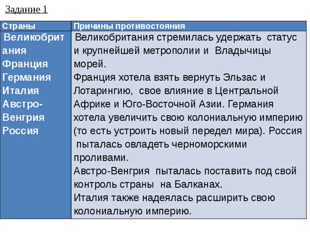 Статус удержан. Крупнейшее Противостояние Англии и Франции. Противостояние Англии и Франции причины результат. Результат противостояния Англии и Франции. Англия причины противостояния с Испанией.