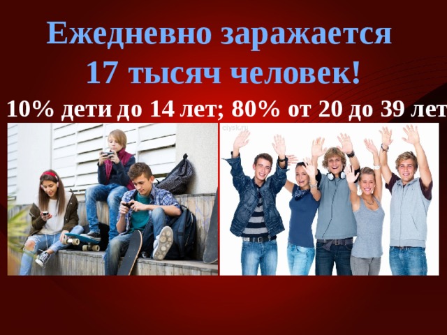 Ежедневно заражается 17 тысяч человек! 10% дети до 14 лет;  80% от 20 до 39 лет 