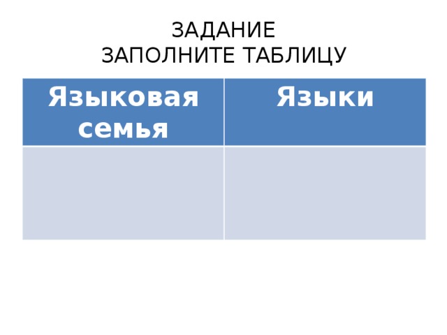 ЗАДАНИЕ  ЗАПОЛНИТЕ ТАБЛИЦУ Языковая семья Языки 