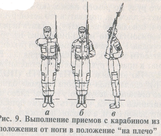 Строевые приемы и движение с оружием план конспект