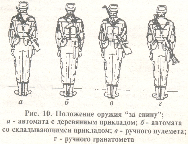 Строевые приемы и движение с оружием план конспект