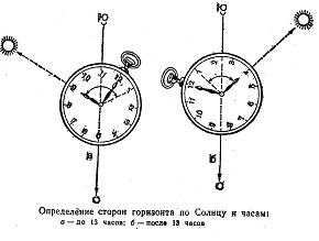 Определение сторон света по часам картинки