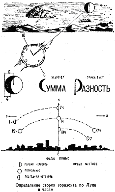 Ориентирование по луне картинки