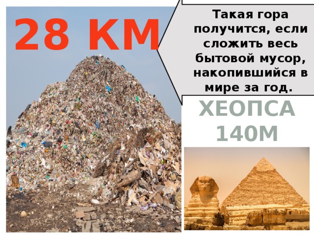 Такая гора получится, если сложить весь бытовой мусор, накопившийся в мире за год. 28 КМ Пирамида Хеопса 140м 