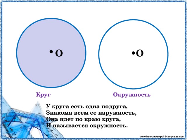 O O Круг Окружность У круга есть одна подруга, Знакома всем ее наружность, Она идет по краю круга, И называется окружность. 