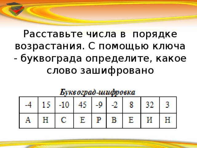 Презентация на тему рациональные числа 6 класс