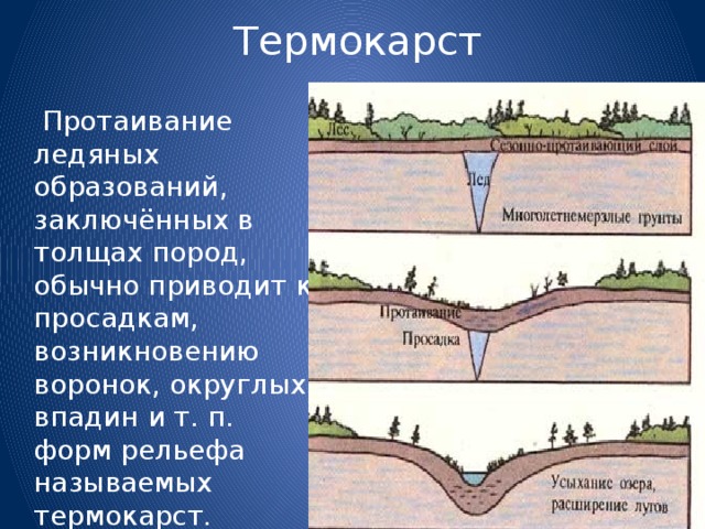 Какие формы рельефа посредством деятельности многолетней мерзлоты