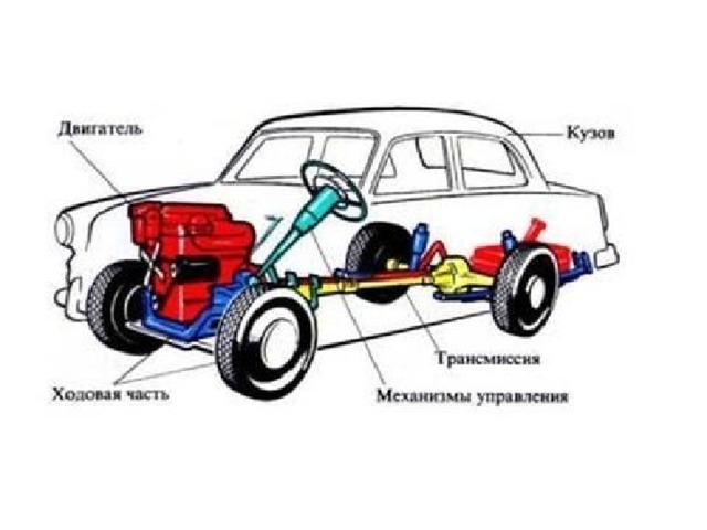 Двигатель машины схема