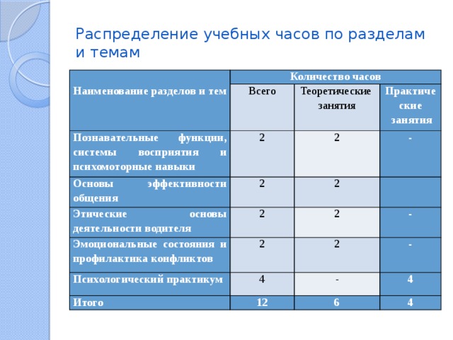 Учебное распределение