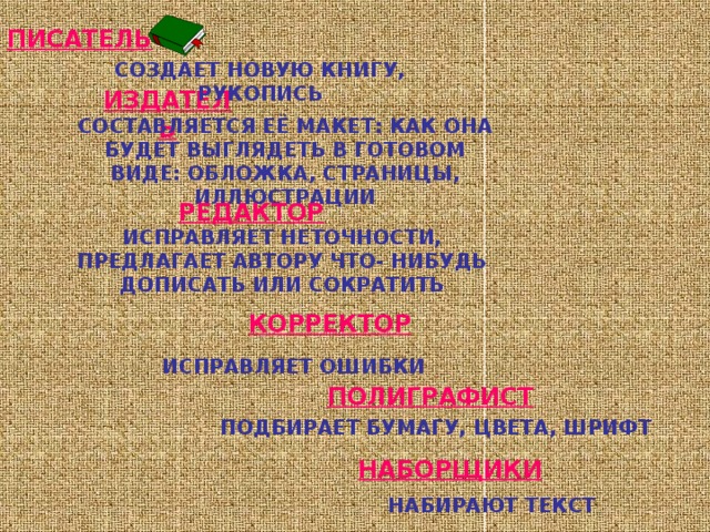 Чтобы написать книгу в одном экземпляре, уходили годы… Затем её «одевали в переплёт, украшали серебром, золотом, драгоценными камнями». Стоили книги очень дорого, и чтобы их не украли, каждую книгу приковывали цепями к столам. 