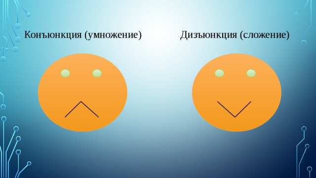 Дизъюнкция (сложение) Конъюнкция (умножение) 