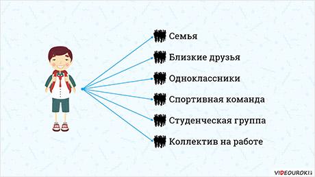 Какие роли может играть человек в группе