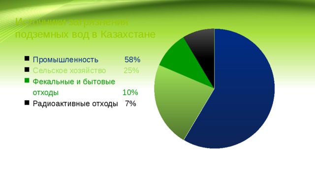 Источники загрязнения подземных вод в Казахстане Промышленность 58% Сельское хозяйство 25% Фекальные и бытовые  отходы 10% Радиоактивные отходы 7% 