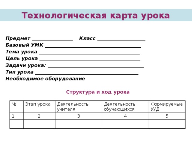 Проект урока математики в 1 классе по ФГОС НОО Тема: "Решение задач в одно дейст