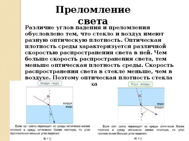 Преломление лучей