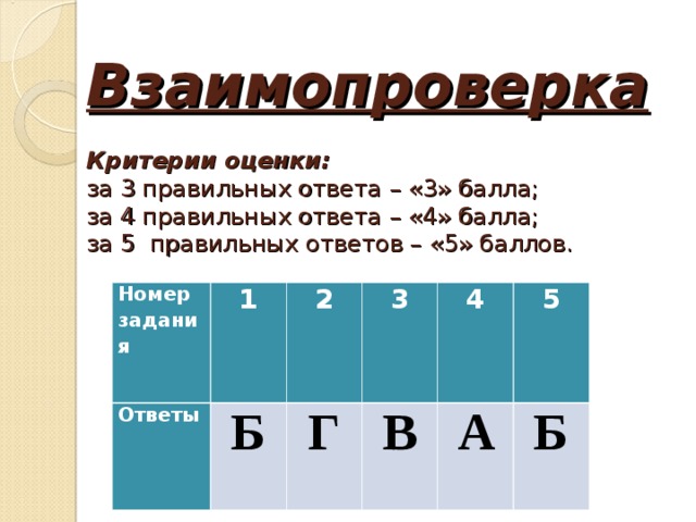 Взаимопроверка     Критерии оценки:   за 3 правильных ответа – «3» балла;  за 4 правильных ответа – «4» балла;  за 5 правильных ответов – «5» баллов. Номер задания Ответы 1 2 Б 3 Г 4 В А 5 Б 