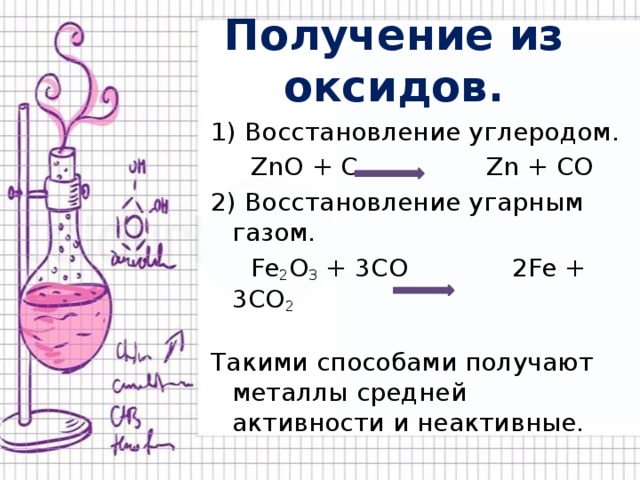 Получение из оксидов. 1) Восстановление углеродом.  ZnO + C Zn + CO 2) Восстановление угарным газом.  Fe 2 O 3 + 3CO 2Fe + 3CO 2 Такими способами получают металлы средней активности и неактивные. 