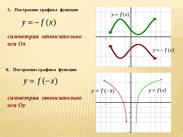 Построение графиков функций презентация 8 класс