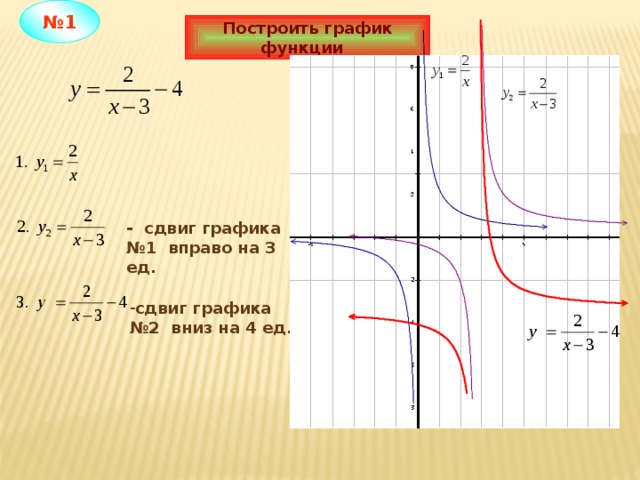 № 1 Построить график функции - сдвиг графика №1 вправо на 3 ед. сдвиг графика № 2 вниз на 4 ед. 