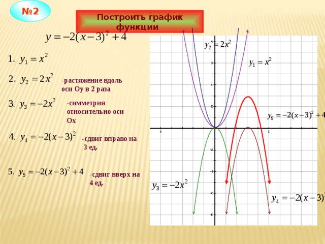 Построение графиков функций 10 класс презентация мордкович