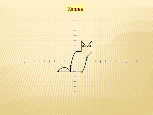 Кошка 