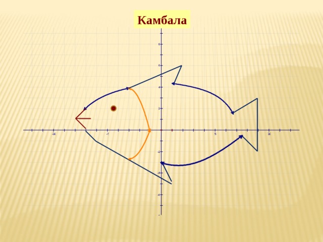 Камбала  