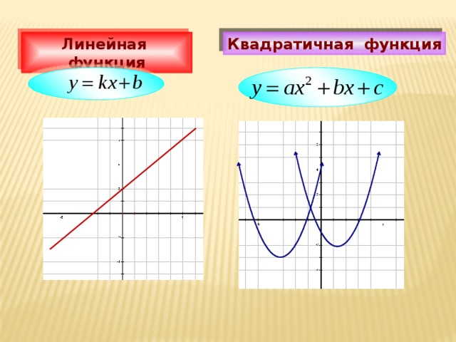 Линейная функция Квадратичная функция 