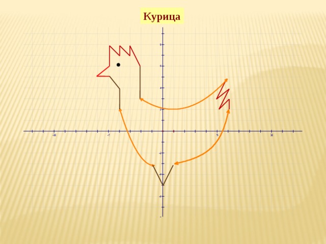 Курица 
